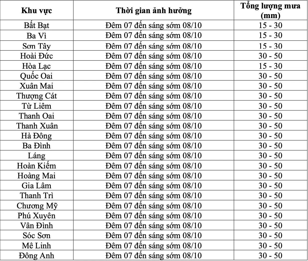 Đài PTTH Hà Nội